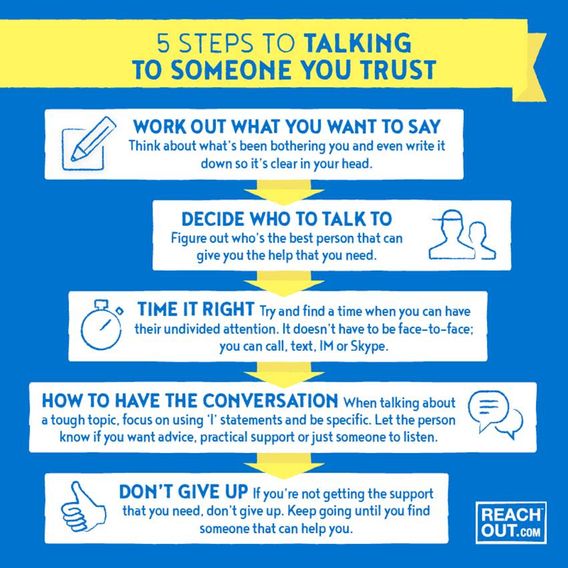 5 steps to talking to someone you trust.jpg